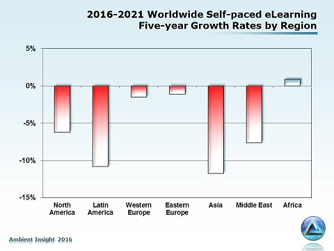 AmbientInsight-eLearning-RegionalGrowthRates-2016-2021